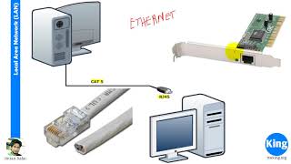 200 125 Ccna V3 0 Day 1 Network Fundamentals Free Cisco Video Training 2018 Networking