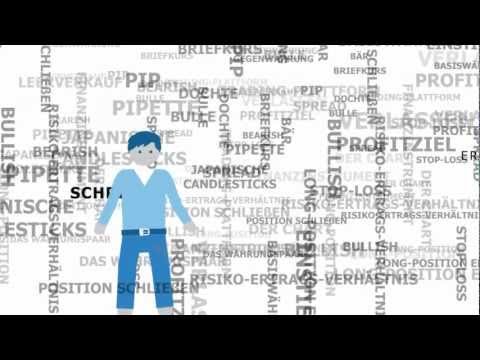 Chartanalyse forex lernen