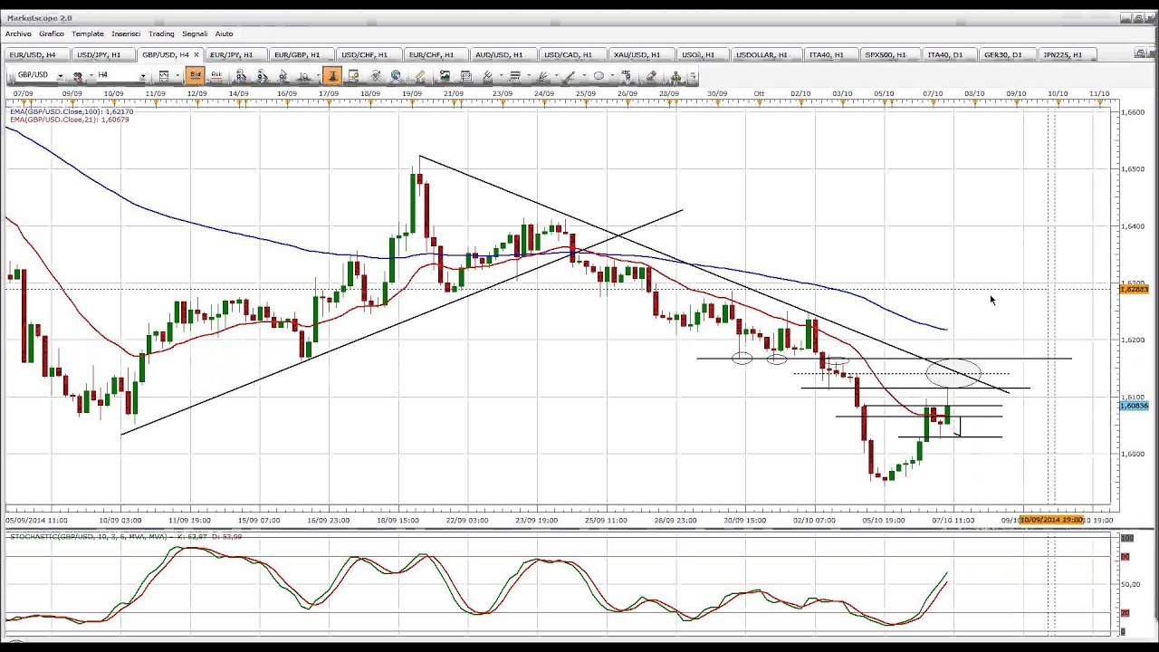 Matteo paganini forex