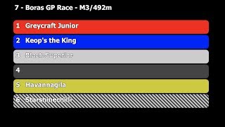 2019 07 07 Lopp 07 Borås GP Race