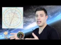 Daily Astrology Horoscope All Signs: February 3 2015 Full Moon in Leo Conjunct Jupiter