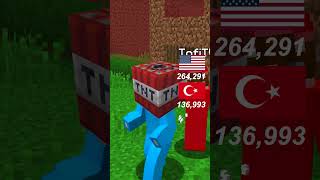 Ülkeler Arası Yapı Kapışması