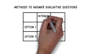 Building Blocks of Impact Evaluation