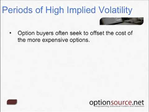 Fx options spreads