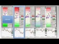 2012-05-04 Forex School Scalping Strategies