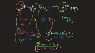 Mole Relationships And Chemical Equations