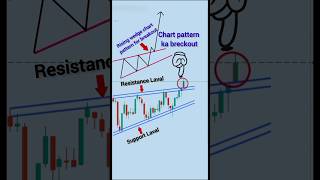 Rising Wedge Chart Pattern Intraday Trading Strategies Stock Market For Beginners