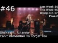 Top 50 Singles December 2014 Best Music Hits vevo top 50 songs of the week December 28, 2014