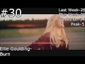 Top 50 Singles December 2014 Best Music Hits vevo top 50 songs of the week December 28, 2014
