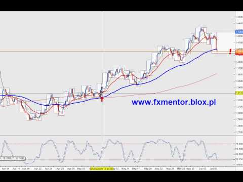 Broker forex teregulasi