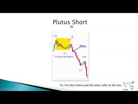 Weis Wave with Speed Index Plutus Automated