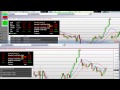 StockMarketFunding
