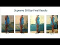 Supreme 90 Day Final Results
