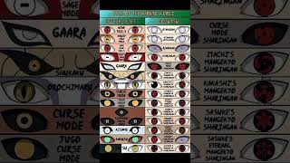 All Eyes Of The Naruto World