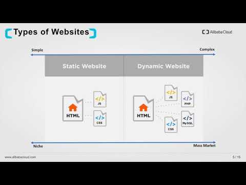 VIDEO : hosting a website on alibaba cloud - alibabacloud offers cloudalibabacloud offers cloudweb hostingsolutions that provide users with a low-cost way to deliver their websites and web ...