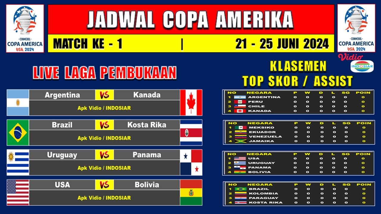 2024 Copa America Schedule Week 1 ~ ARGENTINA vs 2024 Copa America Schedule Week 1 ~ ARGENTINA vs