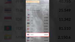 Exchange Rate Sgd To Myr As Of 30032023 9Pm