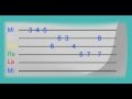 Fraseo 1A base para tocar - Guitarra