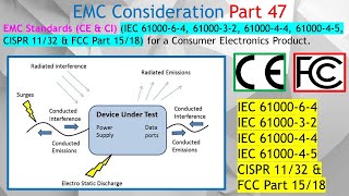 Emc Conducted Emission Immunity Standards Iec 61000-6-4, 61000-3-2, Cispr 11 & Fcc Part 15.
