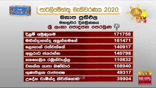 Preferential votes of Mahanuwara  District