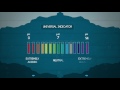 What is the pH scale | Chemistry for All | FuseSchool