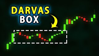 Darvas Box Very Easy Darvas Box Breakout Trading Strategy