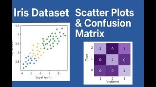 Exploring The Iris Dataset Ter Plots & Confusion Matrix Visualization With Seaborn