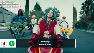 Top 50 Songs Of The Week - May 25, 2019 (Billboard Hot 100)
