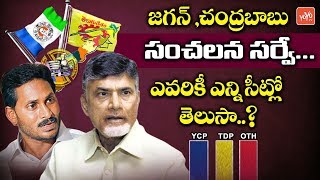 Ys Jagan Survey On Ap Elections 2019 Chandrababu Survey Tdp Vs Ysrcp Yoyo Tv Channel