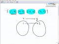 Watch a Video On How to Determine if a Relation is a Function