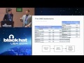 Black Hat USA 2014 - CloudBots - Harvesting Crypto Coins like a Botnet Farmer - 06Aug2014