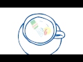 Sustainability at Unilever - The Value Chain