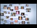 orkut