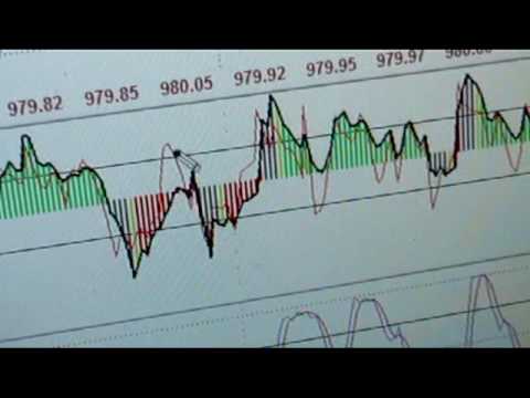 TradeCurrencyNow.com CCI Trend (part 2) Commodity Channel Index