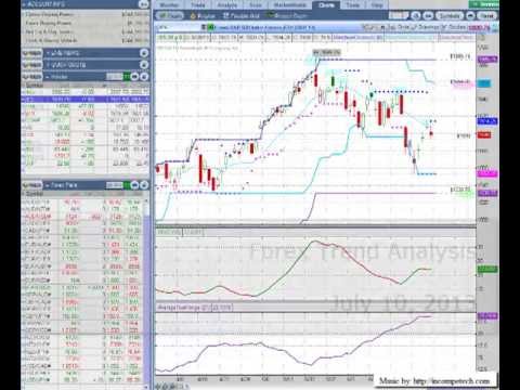 60 second binary options trading using paypal