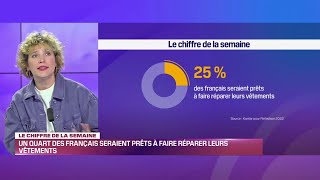 Focus Retail Le Chiffre De La Semaine - 290423