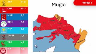 Anket Sonuçlarına Göre Ege Bölgesi Seçim Tahmini