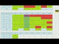 Channel Update (11th August 2014)
