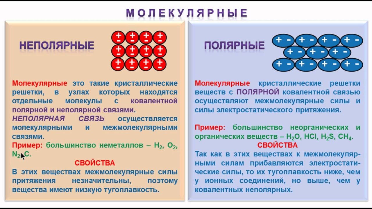 Схемы образования веществ с ковалентной полярной связью Схемы образования веществ с ковалентной полярной связью