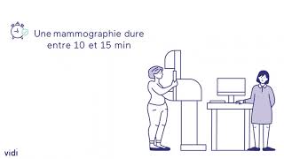Sensibilisation Au Dépistage Du Cancer Du Sein