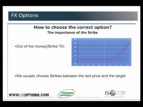 Accounting of fx options