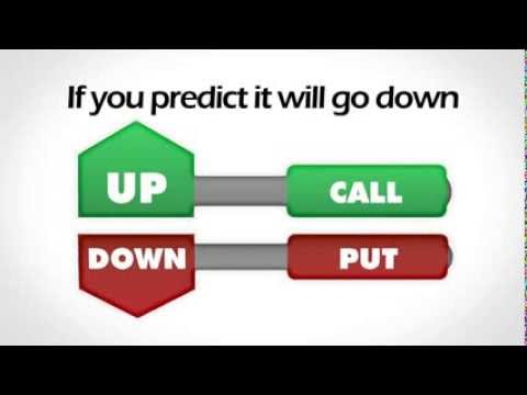 Что Такое Опционы Call