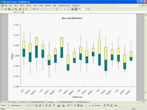 box and whisker plot worksheet. Box and Whisker Plot in Excel