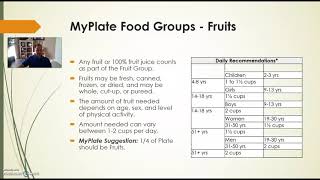 MyPlate
