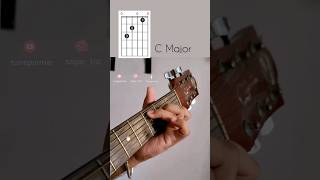 Guitar Chords Open Chords Cmaj9 Chord Advanced Chord