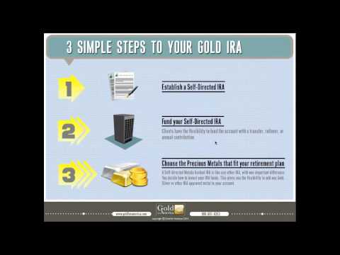 Gold vs Money