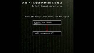 Epmm Authentication Byp In Ivanti Endpoint Manager Mobile Api Cve-2025-4427