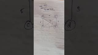 Try This Traveling Salesman Problem Using Branch And Bound Method