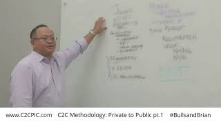 40 C2C I Private To Public Part 1 I Brian Jue