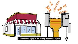 Pressure Frying 101 from Winston Foodservice (Spanish Subtitles)